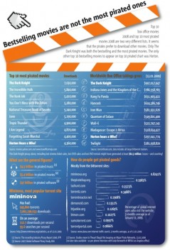 Movies and Piracy Movies and Piracy