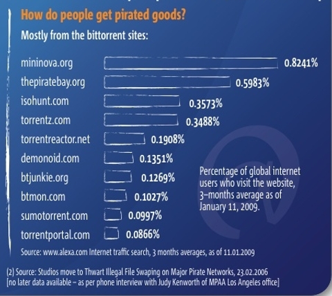 Piracy Sites Piracy Sites