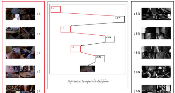 Memento BW and Color Timelines