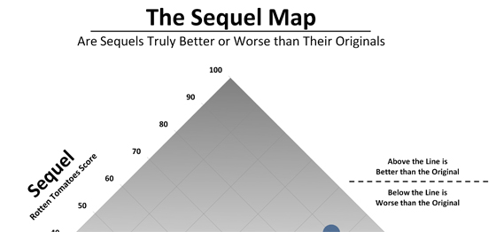 The Sequel Map